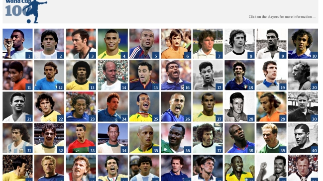 Los 100 mejores en la historia de la Copa del Mundo