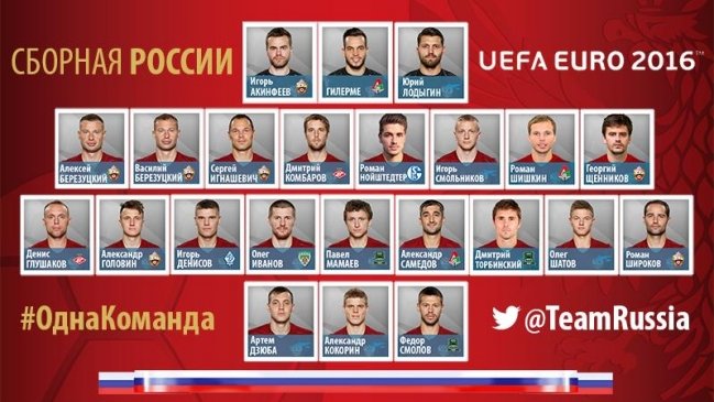 Dos nacionalizados aparecen en la convocatoria de Rusia para la Eurocopa