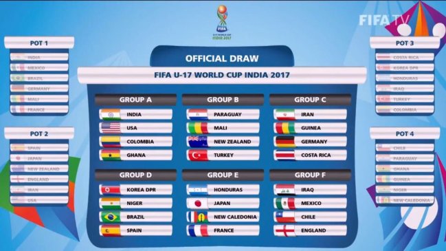 El calendario de partidos del Mundial sub 17 de India
