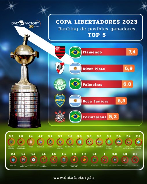 Colo Colo